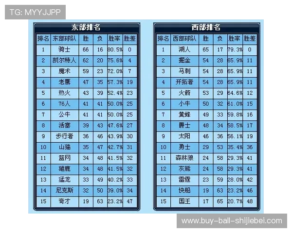 NBA季后赛对阵图:完整赛程与球队分析 NBA季后赛对阵图:完整赛程与球队分析